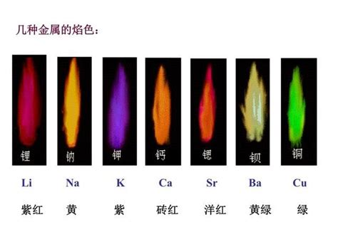 火是什么颜色|烛火红，炉火蓝，火焰究竟是什么颜色的？